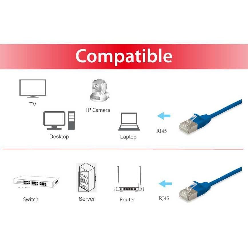 Equip - 606133 cable de red Azul 0 5 m Cat6a F/FTP (FFTP)