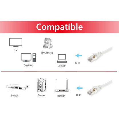 Equip - 605540 cable de red Blanco 40 m Cat6 S/FTP (S-STP)