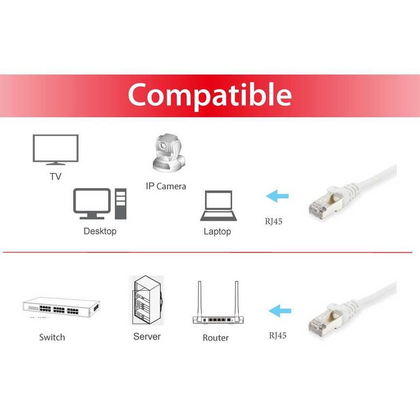 Equip - 605550 cable de red Blanco 50 m Cat6 S/FTP (S-STP)