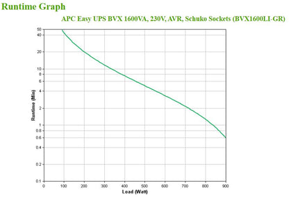 APC - Easy UPS sistema de alimentación ininterrumpida (UPS) Línea interactiva 1 2 kVA 650 W