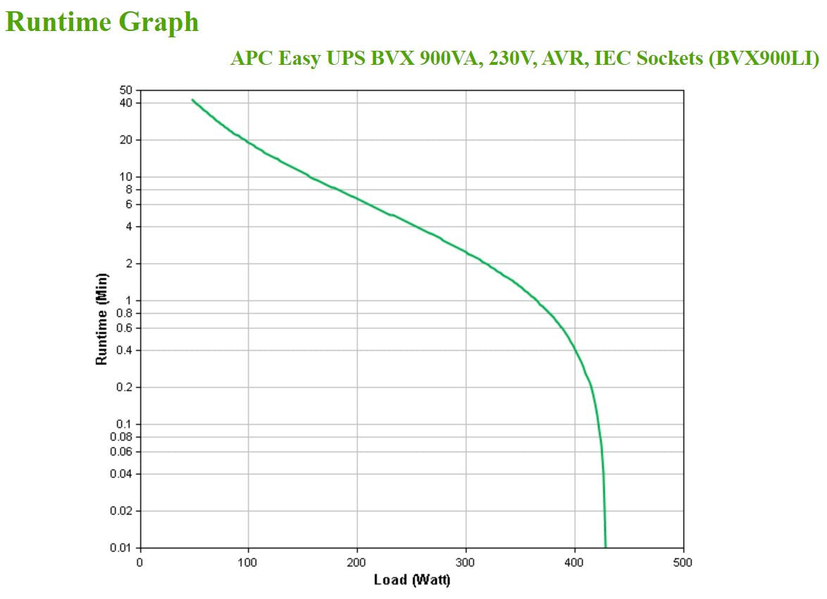 APC - Easy UPS sistema de alimentación ininterrumpida (UPS) Línea interactiva 0 9 kVA 480 W 4 salidas AC