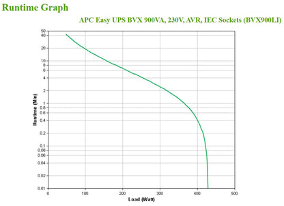 APC - Easy UPS sistema de alimentación ininterrumpida (UPS) Línea interactiva 0 9 kVA 480 W 4 salidas AC