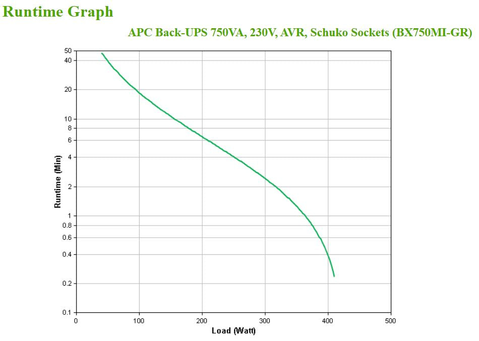 APC - BX750MI-GR sistema de alimentación ininterrumpida (UPS) Línea interactiva 0 75 kVA 410 W 4 salidas AC