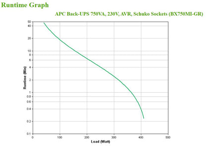 APC - BX750MI-GR sistema de alimentación ininterrumpida (UPS) Línea interactiva 0 75 kVA 410 W 4 salidas AC