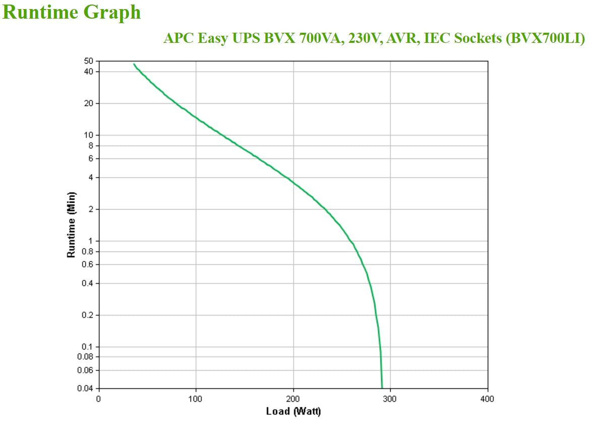 APC - BVX700LI sistema de alimentación ininterrumpida (UPS) Línea interactiva 0 7 kVA 360 W 4 salidas AC