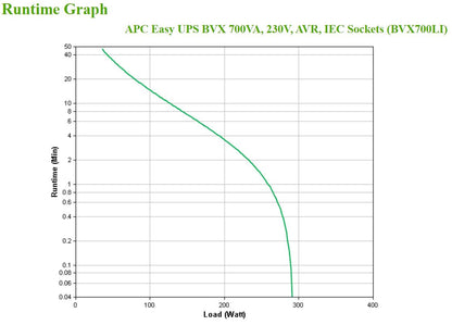 APC - BVX700LI sistema de alimentación ininterrumpida (UPS) Línea interactiva 0 7 kVA 360 W 4 salidas AC