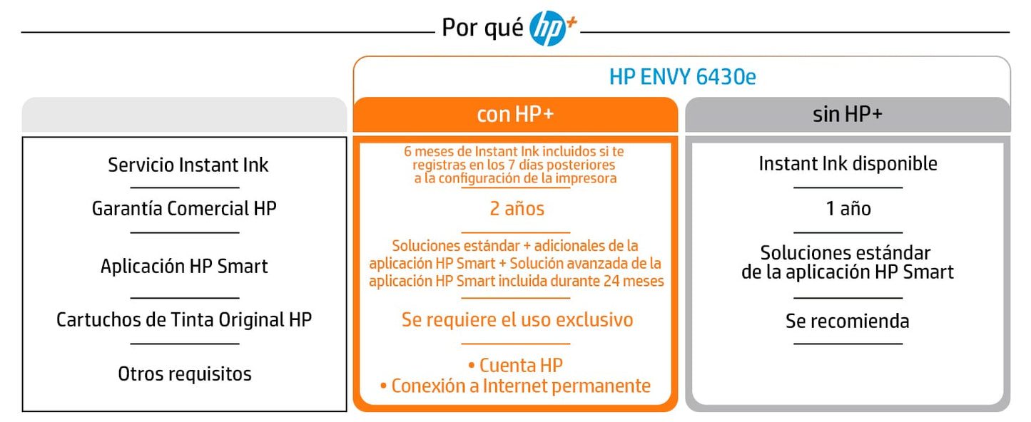 HP ENVY Impresora multifunción 6430e