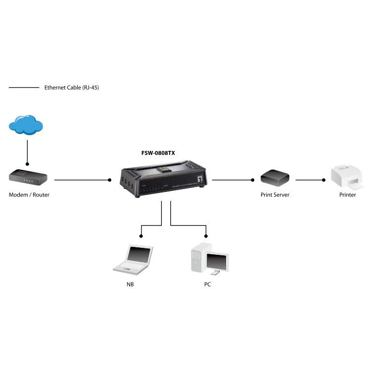 LevelOne - Switch Fast Ethernet de 8 puertos