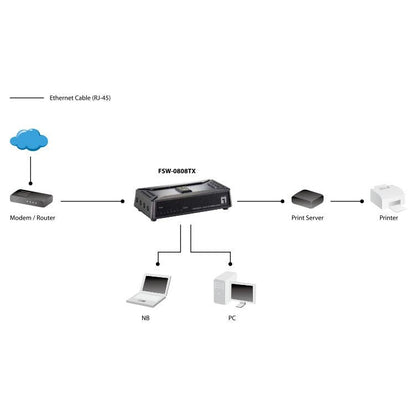 LevelOne - Switch Fast Ethernet de 8 puertos