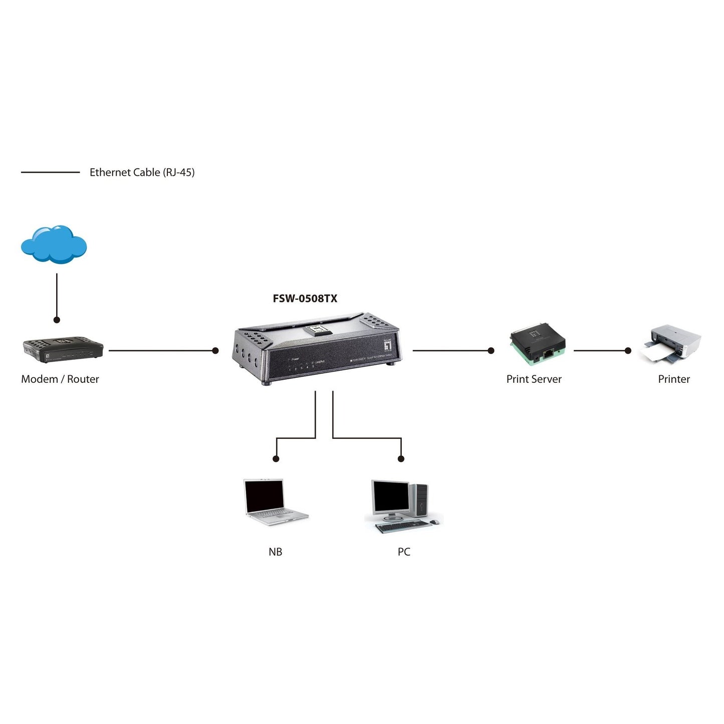 LevelOne - Switch Fast Ethernet de 5 puertos