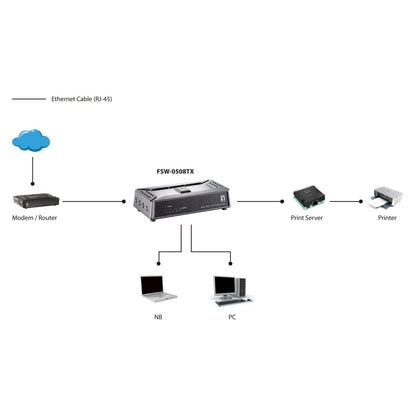 LevelOne - Switch Fast Ethernet de 5 puertos