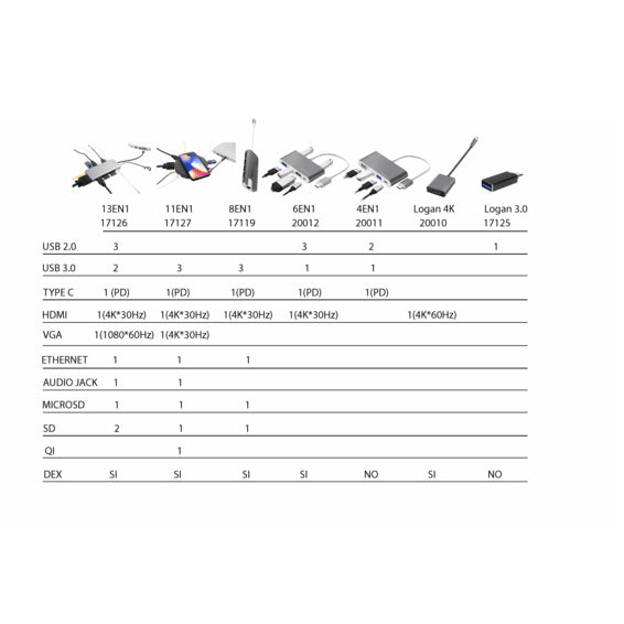 SilverHT - Hub Logan USB-C 4 en 1