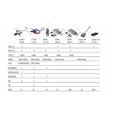 SilverHT - Hub Logan USB-C 4 en 1
