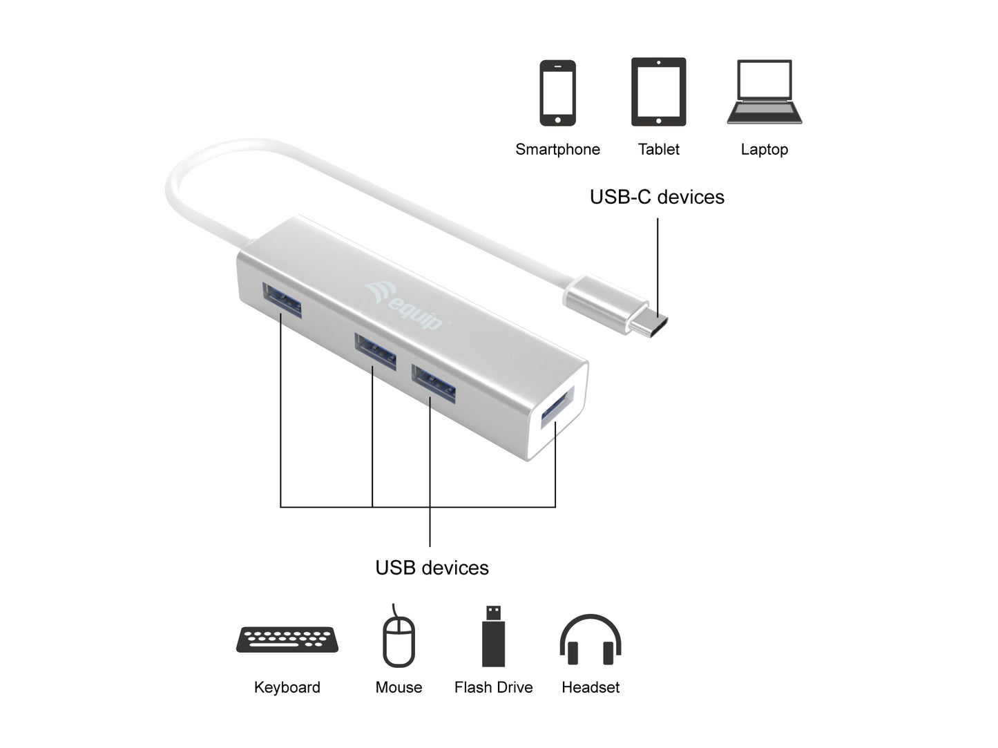 Equip - 128958 hub de interfaz USB 3.2 Gen 1 (3.1 Gen 1) Type-C 5000 Mbit/s Plata