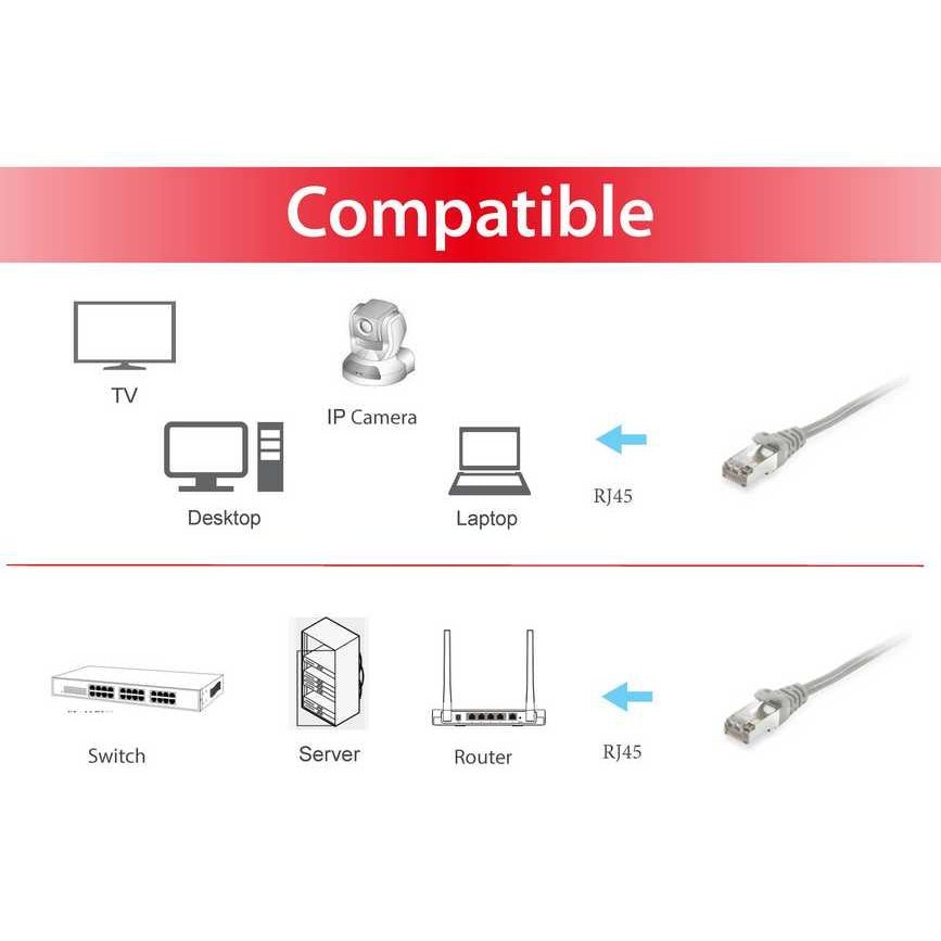 Equip - 605509 cable de red Gris 20 m Cat6 S/FTP (S-STP)