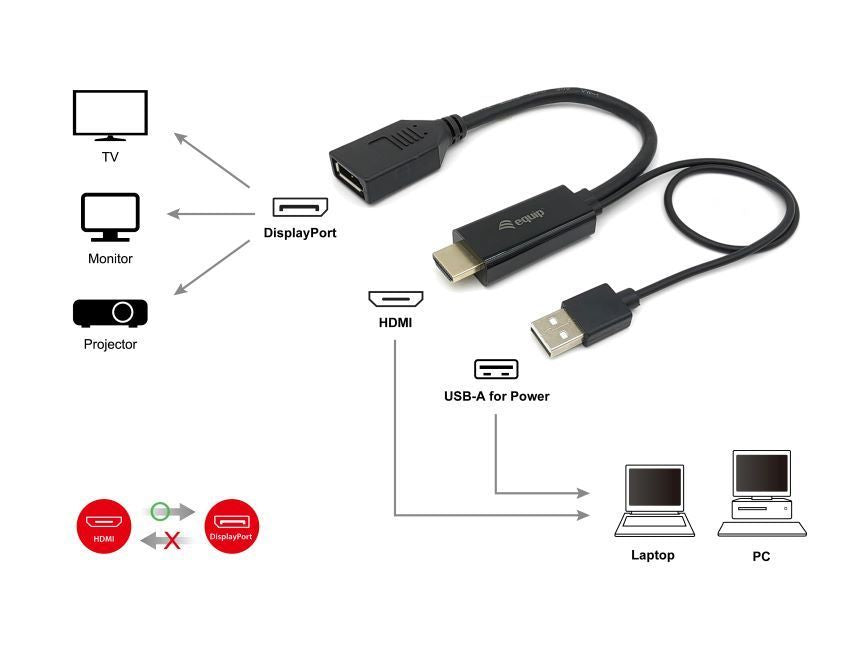 Equip - 119039 adaptador de cable de vídeo 0 15 m HDMI tipo A (Estándar) DisplayPort Negro