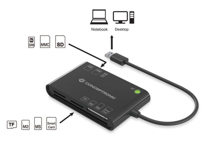 Conceptronic - BIAN01B lector de tarjeta inteligente Interior USB 3.2 Gen 1 (3.1 Gen 1) Negro