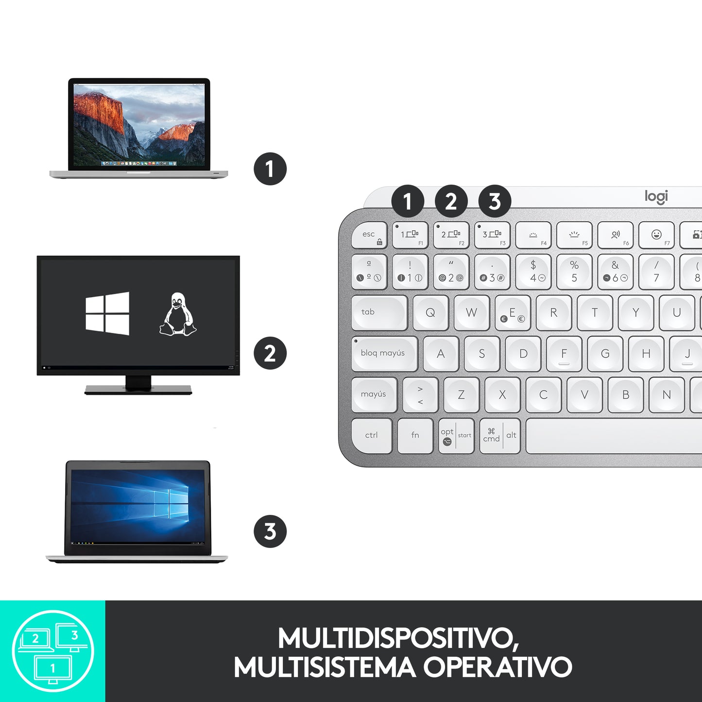 Logitech - MX Keys Mini teclado Oficina RF Wireless + Bluetooth QWERTY Español Gris