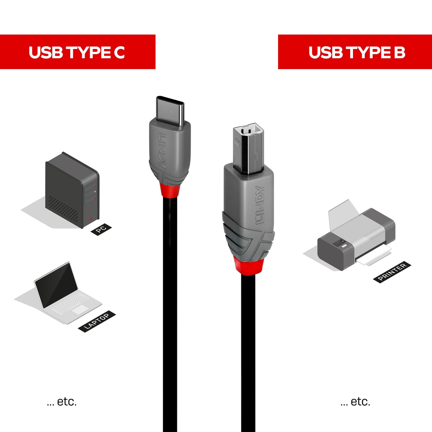 Lindy - 36942 cable USB USB 2.0 2 m USB C USB B Negro