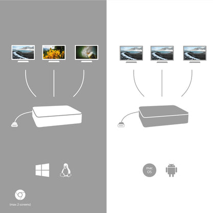 i-tec - USB-C Smart Docking Station Triple Display + Power Delivery 65W