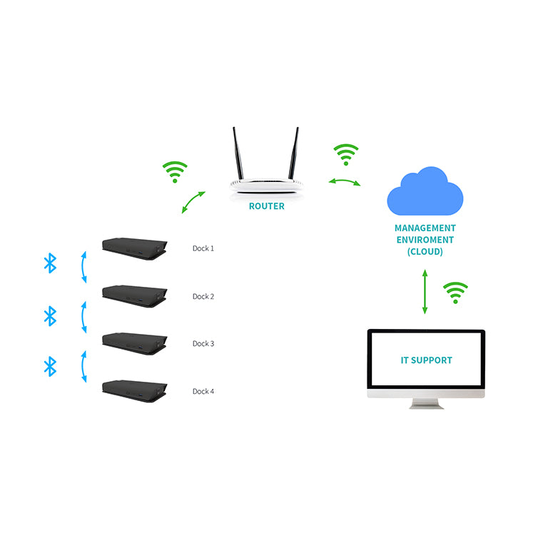 i-tec - USB-C Smart Docking Station Triple Display + Power Delivery 65W