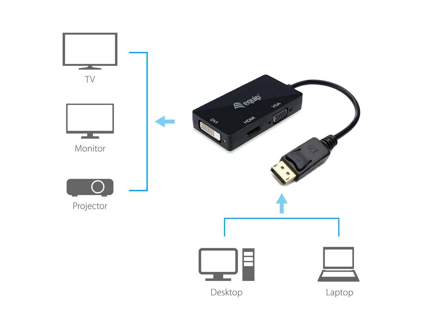 Equip - 133441 adaptador de cable de vídeo 0 24 m DisplayPort DVI-D + VGA (D-Sub) + HDMI Negro