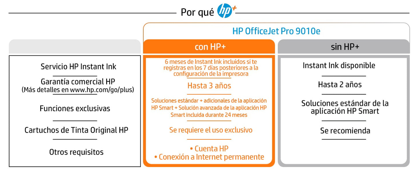 HP OfficeJet Pro Impresora multifunción 9010e