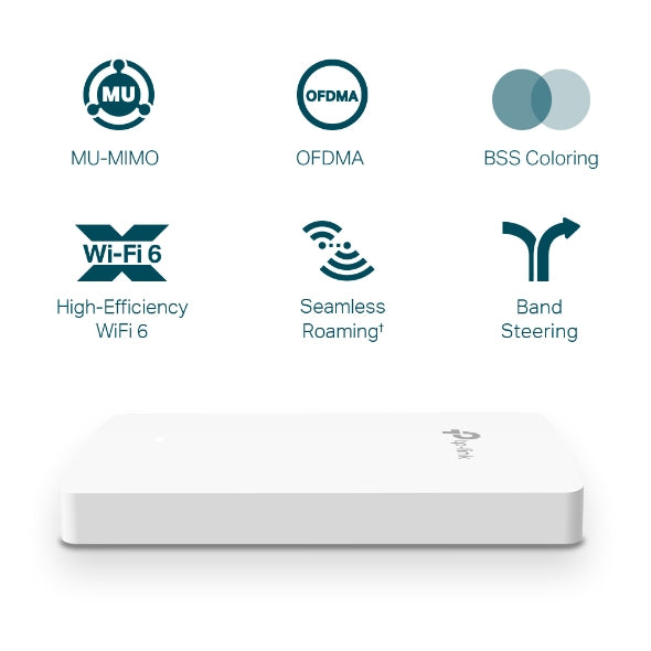 TP-Link - Omada EAP615-WALL punto de acceso inalámbrico 1774 Mbit/s Blanco Energía sobre Ethernet (PoE)