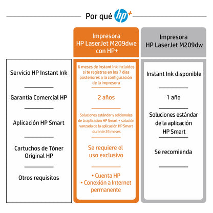 HP LaserJet Impresora M209dwe