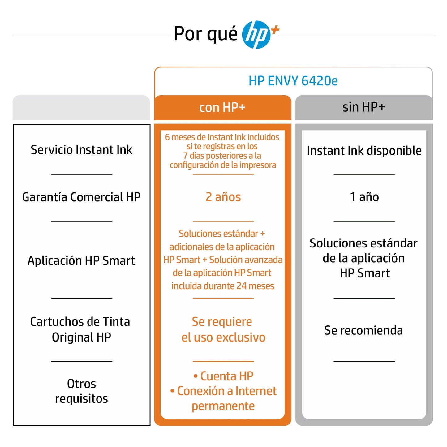 HP - ENVY Impresora multifunción 6420e